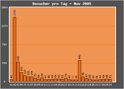 Blogcounter