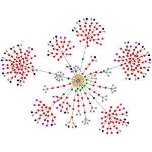 Websites as graphs: www.klein-aber-fein.de