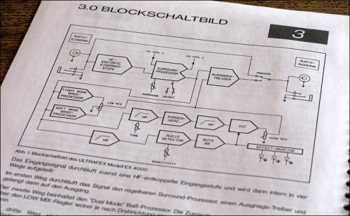Behringer Stereo Ultrafex EX 4000 (Foto: Ralph Stenzel)